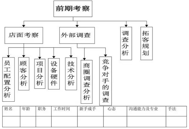 儿童游乐场调查