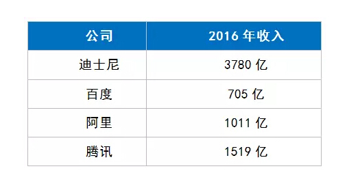 万达主题乐园