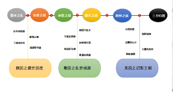 河北涿州三国文化主题街道