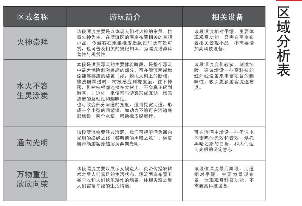 泰安太阳部落洪荒漂流　