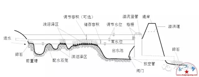 “海绵城市”建设