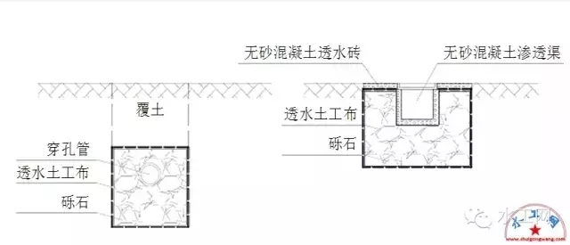 “海绵城市”建设