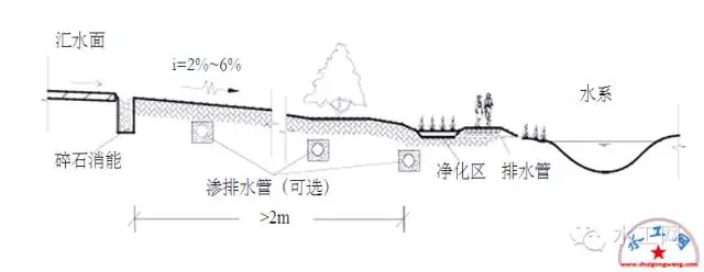 “海绵城市”建设