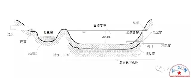 “海绵城市”建设