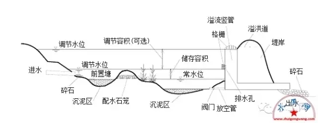 “海绵城市”建设