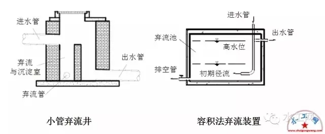 “海绵城市”建设